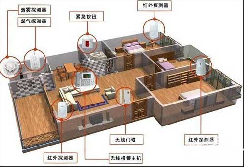 家用防盗系统的安装布防示意图