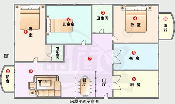 房屋布局来说明智能防盗报警系统的应用图