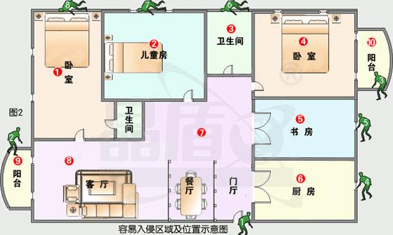 防盗报警器防范区域图
