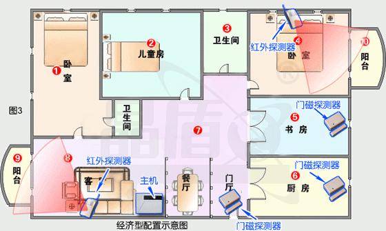 报警系统基本型配置摆放图