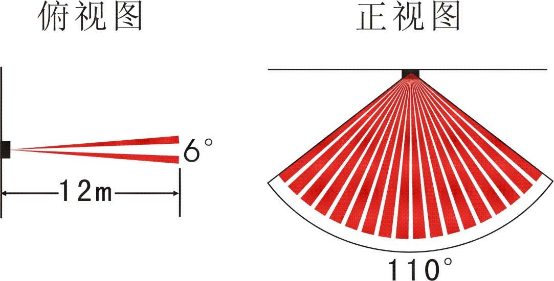 无线方向识别幕帘红外探测器